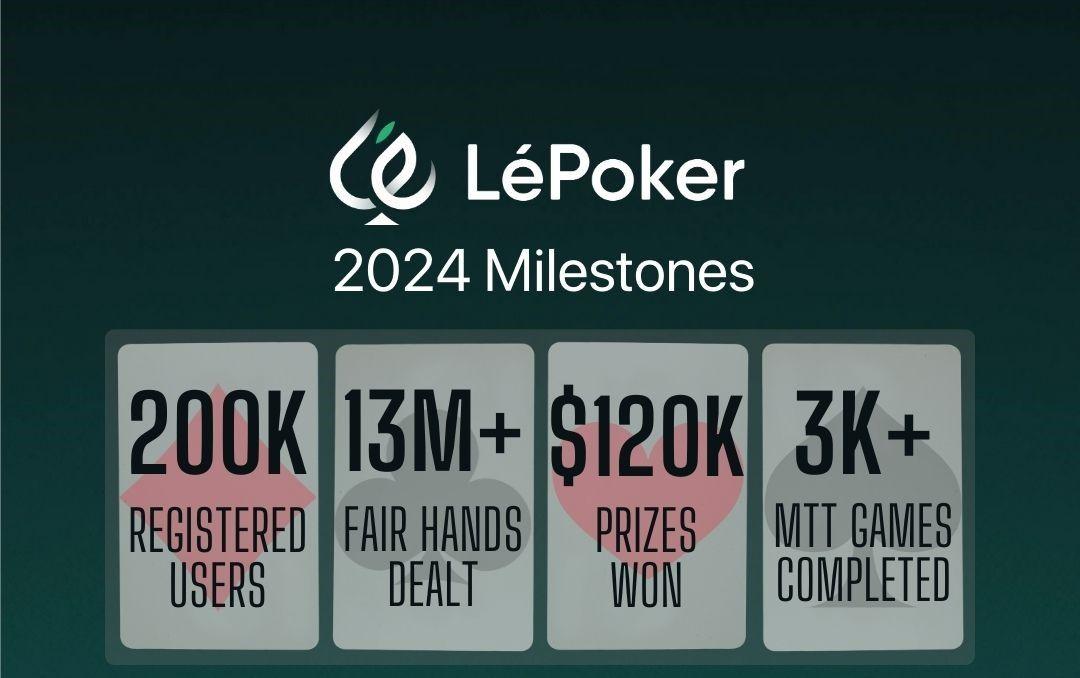 Reflecting on 2024: LéPoker Growth and Achievements and Roadmap